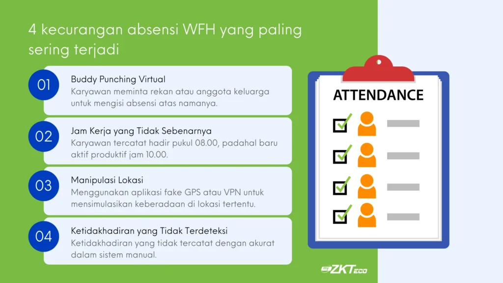 Bentuk kecurangan absen